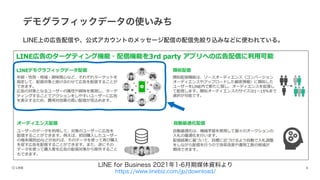デモグラフィックデータの使いみち
LINE上の広告配信や、公式アカウントのメッセージ配信の配信先絞り込みなどに使われている。
LINE for Business 2021年1-6月期媒体資料より
https://www.linebiz.com/jp/download/
 