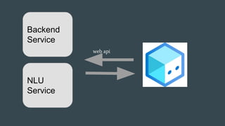 Backend
Service
web api
NLU
Service
 