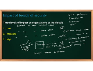 Three levels of impact on organizations or individuals
1. Low
2. Moderate
3. High
Impact of breach of security
 