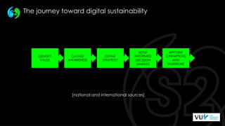 IDENTIFY
VALUE
GATHER
AWARENESS
DEFINE
STRATEGY
SETUP
INFORMED
DECISION
MAKING
The journey toward digital sustainability
[...