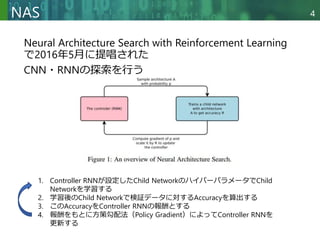 Semi-Supervised Neural Architecture Search