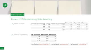 10
Prozess: 2. Datensammlung- & Aufbereitung
Datenanalyse
● Fehler in Daten
● Feature Engineering
 
