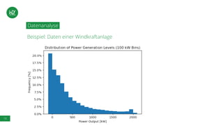 19
Datenanalyse
Beispiel: Daten einer Windkraftanlage
 