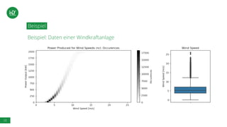 20
Beispiel
Beispiel: Daten einer Windkraftanlage
 