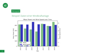 22
Beispiel
Beispiel: Daten einer Windkraftanlage
 
