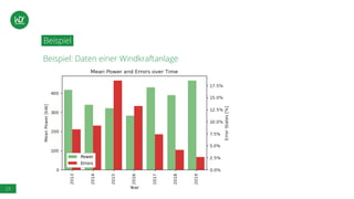23
Beispiel
Beispiel: Daten einer Windkraftanlage
 