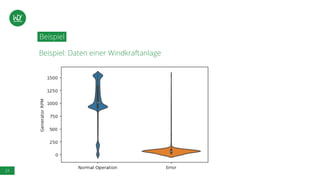 24
Beispiel
Beispiel: Daten einer Windkraftanlage
 