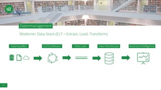 27
Moderner Data-Stack (ELT = Extract, Load, Transform)
Datenmanagement
Business Intelligence
Data Warehouse
Datenquellen EL(T)-Software Data Lake
 