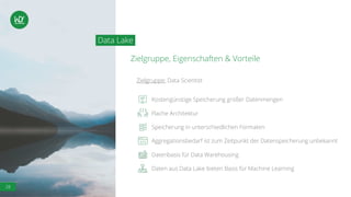 28
Zielgruppe, Eigenschaften & Vorteile
Zielgruppe: Data Scientist
Kostengünstige Speicherung großer Datenmengen
Flache Architektur
Speicherung in unterschiedlichen Formaten
Aggregationsbedarf ist zum Zeitpunkt der Datenspeicherung unbekannt
Datenbasis für Data Warehousing
Daten aus Data Lake bieten Basis für Machine Learning
Data Lake
 