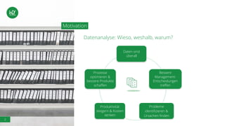 2
Datenanalyse: Wieso, weshalb, warum?
Motivation
Daten sind
überall
Bessere
Management-
Entscheidungen
treffen
Probleme
identifizieren &
Ursachen finden
Produktivität
steigern & Kosten
senken
Prozesse
optimieren &
bessere Produkte
schaffen
 
