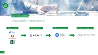 31
Hostingkosten: Prozessübersicht
Anwendungsfall
Business Intelligence
Data Warehouse
EL(T)-Software
Datenquellen
 