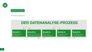 4
Datenanalyse
Prozessablauf
 