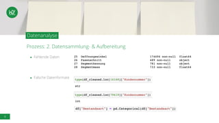 8
Prozess: 2. Datensammlung- & Aufbereitung
Datenanalyse
● Fehlende Daten
● Falsche Datenformate
 