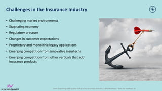 Event Streaming with Apache Kafka in the Insurance Industry – @KaiWaehner - www.kai-waehner.de
Challenges in the Insurance Industry
• Challenging market environments
• Stagnating economy
• Regulatory pressure
• Changes in customer expectations
• Proprietary and monolithic legacy applications
• Emerging competition from innovative insurtechs
• Emerging competition from other verticals that add
insurance products
 