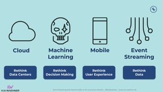 Event Streaming with Apache Kafka in the Insurance Industry – @KaiWaehner - www.kai-waehner.de
Cloud Machine
Learning
Mobile Event
Streaming
Rethink
Decision Making
Rethink
User Experience
Rethink
Data
Rethink
Data Centers
 