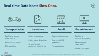 Event Streaming with Apache Kafka in the Insurance Industry – @KaiWaehner - www.kai-waehner.de
Real-time Data beats Slow Data.
Transportation
Real-time sensor
diagnostics
Driver-rider match
ETA updates
Insurance
Claim processing
Claim fraud detection
Omnichannel
customer experience
Retail
Real-time inventory
Real-time POS
reporting
Personalization
Entertainment
Real-time
recommendations
Personalized
news feed
In-app purchases
 