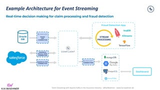 Event Streaming with Apache Kafka in the Insurance Industry – @KaiWaehner - www.kai-waehner.de
STREAM
PROCESSING
CONNECTORS
Example Architecture for Event Streaming
ksqlDB
KStreams
Real-time decision making for claim processing and fraud detection
Dashboard
Oracle
DB
Oracle
CDC
CONNECTOR
Salesforce CDC
CONNECTOR
Salesforce
Source / Sink
CONNECTOR
Fraud Detection App
 