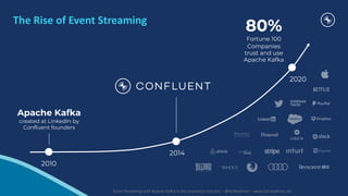 Event Streaming with Apache Kafka in the Insurance Industry – @KaiWaehner - www.kai-waehner.de
The Rise of Event Streaming
2010
Apache Kafka
created at LinkedIn by
Confluent founders
2014
2020
80%
Fortune 100
Companies
trust and use
Apache Kafka
 