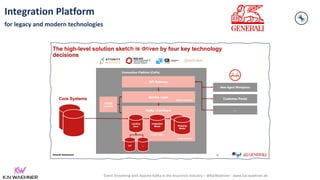 Event Streaming with Apache Kafka in the Insurance Industry – @KaiWaehner - www.kai-waehner.de
Integration Platform
for legacy and modern technologies
 