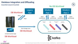 Event Streaming with Apache Kafka in the Insurance Industry – @KaiWaehner - www.kai-waehner.de
Database Integration and Offloading
Brownfield instead of Greenfield
Database
change
Microservices
events
SaaS
data
Customer
experiences
Streams of real time events
Legacy
App
Modern
App 1
Complex business logic
Push changes once
Write
Write
continuously
Read
continuously
Modern
App 2
Write
continuously
Read
continuously
DB Workload
DB Workload
DB Workload
Read
No DB Workload
 