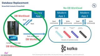 Event Streaming with Apache Kafka in the Insurance Industry – @KaiWaehner - www.kai-waehner.de
Database
change
Microservices
events
SaaS
data
Customer
experiences
Streams of real time events
Legacy
App
Modern
App 1
Complex business logic
Push changes once
Write
Write
continuously
Read
continuously
Modern
App 2
Write
continuously
Read
continuously
DB Workload
DB Workload
DB Workload
Read
No DB Workload
Database Replacement
Brownfield instead of Greenfield
 