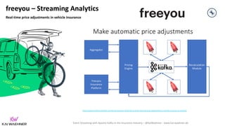 Event Streaming with Apache Kafka in the Insurance Industry – @KaiWaehner - www.kai-waehner.de
freeyou – Streaming Analytics
Real-time price adjustments in vehicle insurance
https://www.confluent.io/kafka-summit-san-francisco-2019/how-to-build-real-time-price-adjustments-in-vehicle-insurance-on-streams/
 