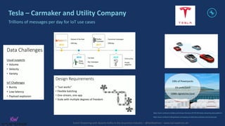 Event Streaming with Apache Kafka in the Insurance Industry – @KaiWaehner - www.kai-waehner.de
Tesla – Carmaker and Utility Company
Trillions of messages per day for IoT use cases
https://www.confluent.io/kafka-summit-san-francisco-2019/0-60-teslas-streaming-data-platform/
https://www.confluent.io/blog/stream-processing-iot-data-best-practices-and-techniques/
 