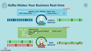 Event Streaming with Apache Kafka in the Insurance Industry – @KaiWaehner - www.kai-waehner.de
Kafka Makes Your Business Real-time
CREATE STREAM payments (user VARCHAR, amount INT)
WITH (kafka_topic = 'all_payments', value_format = 'avro');
CREDIT
SERVICE
ksqlDB
CREATE TABLE credit_scores AS
SELECT user, updateScore(p.amount) AS credit_score
FROM payments AS p
GROUP BY user
EMIT CHANGES;
RISK
SERVICE
ksqlDB
 