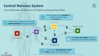 Event Streaming with Apache Kafka in the Insurance Industry – @KaiWaehner - www.kai-waehner.de
Central Nervous System
Your Business as Streams of Events, powered by Kafka
Inventory
Event streams are stored for
reuse and with high
availability.
Shipping
Events are processed in real-
time as soon as they happen.
Frontend
Reporting
Add new use cases easily by
tapping into existing streams.
Orders
Event-driven apps and services
communicate through streams.
 