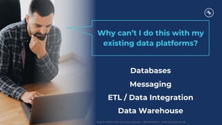 Event Streaming with Apache Kafka in the Insurance Industry – @KaiWaehner - www.kai-waehner.de
Databases
Messaging
ETL / Data Integration
Data Warehouse
Why can’t I do this with my
existing data platforms?
 