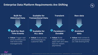 Event Streaming with Apache Kafka in the Insurance Industry – @KaiWaehner - www.kai-waehner.de
Enterprise Data Platform Requirements Are Shifting
1 3 4
2
Scalable for
Transactional Data
Transient Raw data
Built for
Historical Data
Built for Real-
Time Events
Scalable for
ALL data
Persistent +
Durable
Enriched
data
● Value: Trigger real-
time workflows (i.e.
real-time order
management)
● Value: Scale across
the enterprise (i.e.
customer 360)
● Value: Build
mission-critical
apps with zero data
loss (i.e. instant
payments)
● Value: Add context &
situational awareness
(i.e. ride sharing ETA)
35
 