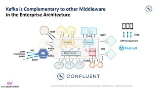 Event Streaming with Apache Kafka in the Insurance Industry – @KaiWaehner - www.kai-waehner.de
Kafka is Complementary to other Middleware
in the Enterprise Architecture
Orders Customers
Payments
Stock
REST
JMS
ESB
REST
CRM
Mainframe
SOAP
…
Kafka
Kafka
Kafka
Kafka
SOAP
API Management
HTTP
MQ
 