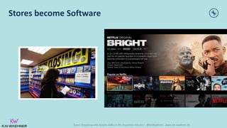 Event Streaming with Apache Kafka in the Insurance Industry – @KaiWaehner - www.kai-waehner.de
Stores become Software
 