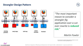 Mainframe Integration, Offloading and Replacement with Apache Kafka – @KaiWaehner - www.kai-waehner.de
Strangler Design Pattern
https://paulhammant.com/2013/07/14/legacy-application-strangulation-case-studies/
https://martinfowler.com/bliki/StranglerFigApplication.html
“The most important
reason to consider a
strangler fig
application over a cut-
over rewrite is reduced
risk.”
Martin Fowler
 
