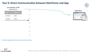 Mainframe Integration, Offloading and Replacement with Apache Kafka – @KaiWaehner - www.kai-waehner.de
Year 0: Direct Communication between Mainframe and App
Application
1) Direct Legacy Mainframe Communication to App
Date Amount
1/27/2017 $4.56
1/22/2017 $32.14
Core Banking ‘1970’
(Mainframe)
 