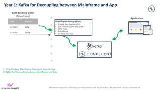 Mainframe Integration, Offloading and Replacement with Apache Kafka – @KaiWaehner - www.kai-waehner.de
Year 1: Kafka for Decoupling between Mainframe and App
Application
1) Direct Legacy Mainframe Communication to App
2) Kafka for Decoupling between Mainframe and App
Date Amount
1/27/2017 $4.56
1/22/2017 $32.14
Core Banking ‘1970’
(Mainframe)
Mainframe Integration
- Change Data Capture (IIDR)
- Kafka Connect (JMS, MQ, JDBC)
- REST Proxy
- Kafka Client
- 3rd
Party CDC Tool
 