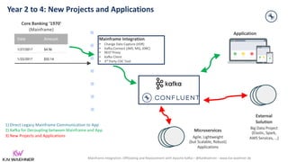 Mainframe Integration, Offloading and Replacement with Apache Kafka – @KaiWaehner - www.kai-waehner.de
Year 2 to 4: New Projects and Applications
Application
Microservices
Agile, Lightweight
(but Scalable, Robust)
Applications
Big Data Project
(Elastic, Spark,
AWS Services, …)
1) Direct Legacy Mainframe Communication to App
2) Kafka for Decoupling between Mainframe and App
3) New Projects and Applications
External
Solution
Date Amount
1/27/2017 $4.56
1/22/2017 $32.14
Core Banking ‘1970’
(Mainframe)
Mainframe Integration
- Change Data Capture (IIDR)
- Kafka Connect (JMS, MQ, JDBC)
- REST Proxy
- Kafka Client
- 3rd
Party CDC Tool
 