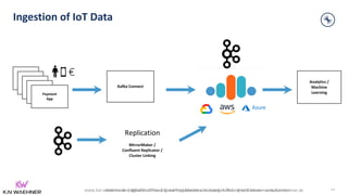 Mainframe Integration, Offloading and Replacement with Apache Kafka – @KaiWaehner - www.kai-waehner.de
Ingestion of IoT Data
49
Replication
MirrorMaker /
Confluent Replicator /
Cluster Linking
Kafka Connect
Analytics /
Machine
Learning
Cars
Cars
Cars
Cars
Payment
App
www.kai-waehner.de | @KaiWaehner | Streaming Machine Learning in FinServ and Insurance Industries
 