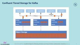 Mainframe Integration, Offloading and Replacement with Apache Kafka – @KaiWaehner - www.kai-waehner.de
Confluent Tiered Storage for Kafka
52
www.kai-waehner.de | @KaiWaehner | Streaming Machine Learning in FinServ and Insurance Industries
 