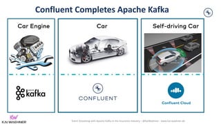 Event Streaming with Apache Kafka in the Insurance Industry – @KaiWaehner - www.kai-waehner.de
Car Engine Car Self-driving Car
Confluent Completes Apache Kafka
 