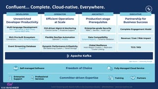 Event Streaming with Apache Kafka in the Insurance Industry – @KaiWaehner - www.kai-waehner.de
Confluent... Complete. Cloud-native. Everywhere.
Freedom of Choice
Committer-driven Expertise
Open Source | Community licensed
Fully Managed Cloud Service
Self-managed Software
Training Partners
Enterprise
Support
Professional
Services
ARCHITECT
OPERATOR
DEVELOPER EXECUTIVE
Apache Kafka
Dynamic Performance & Elasticity
Self-Balancing Clusters | Tiered Storage
Flexible DevOps Automation
Operator | Ansible
GUI-driven Mgmt & Monitoring
Control Center | Proactive Support
Event Streaming Database
ksqlDB
Rich Pre-built Ecosystem
Connectors | Hub | Schema Registry
Multi-language Development
Non-Java Clients | REST Proxy
Admin REST APIs
Global Resilience
Multi-Region Clusters | Replicator
Cluster Linking
Data Compatibility
Schema Registry | Schema Validation
Enterprise-grade Security
RBAC | Secrets | Audit Logs
TCO / ROI
Revenue / Cost / Risk Impact
Complete Engagement Model
Efficient Operations
at Scale
Unrestricted
Developer Productivity
Production-stage
Prerequisites
Partnership for
Business Success
 