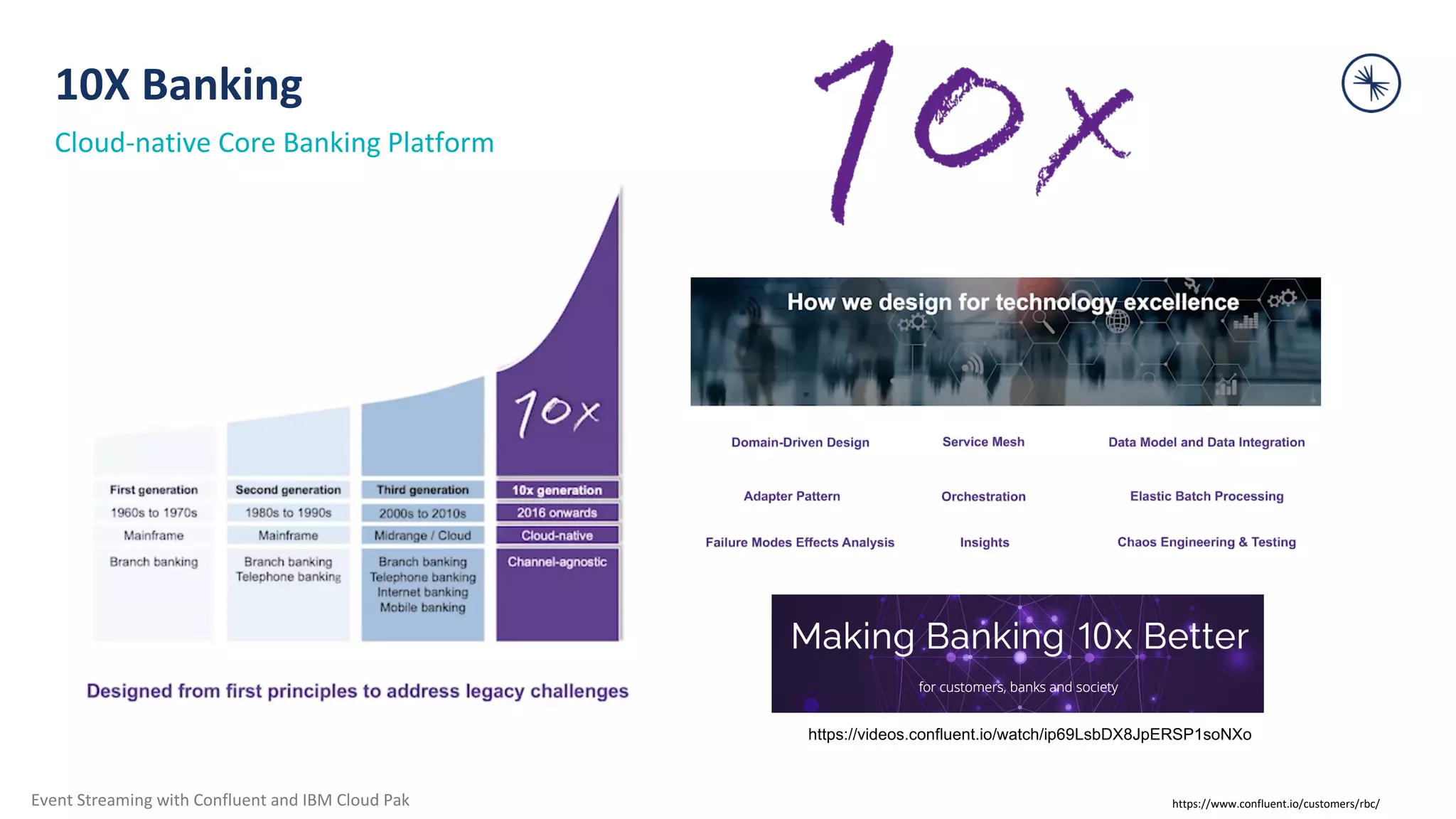 Event Streaming with Confluent and IBM Cloud Pak 10X Banking Cloud-native Core Banking Platform https://www.confluent.io/customers/rbc/ https://videos.confluent.io/watch/ip69LsbDX8JpERSP1soNXo 