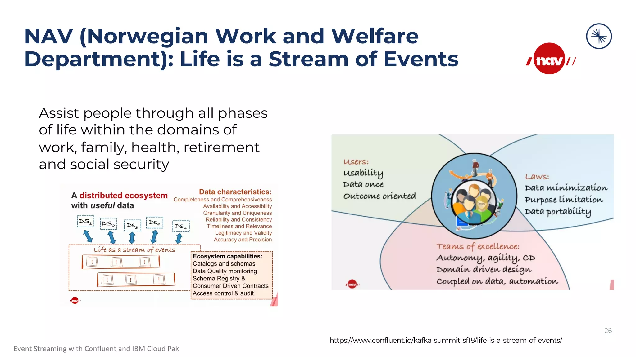 Event Streaming with Confluent and IBM Cloud Pak NAV (Norwegian Work and Welfare Department): Life is a Stream of Events https://www.confluent.io/kafka-summit-sf18/life-is-a-stream-of-events/ Assist people through all phases of life within the domains of work, family, health, retirement and social security 26 