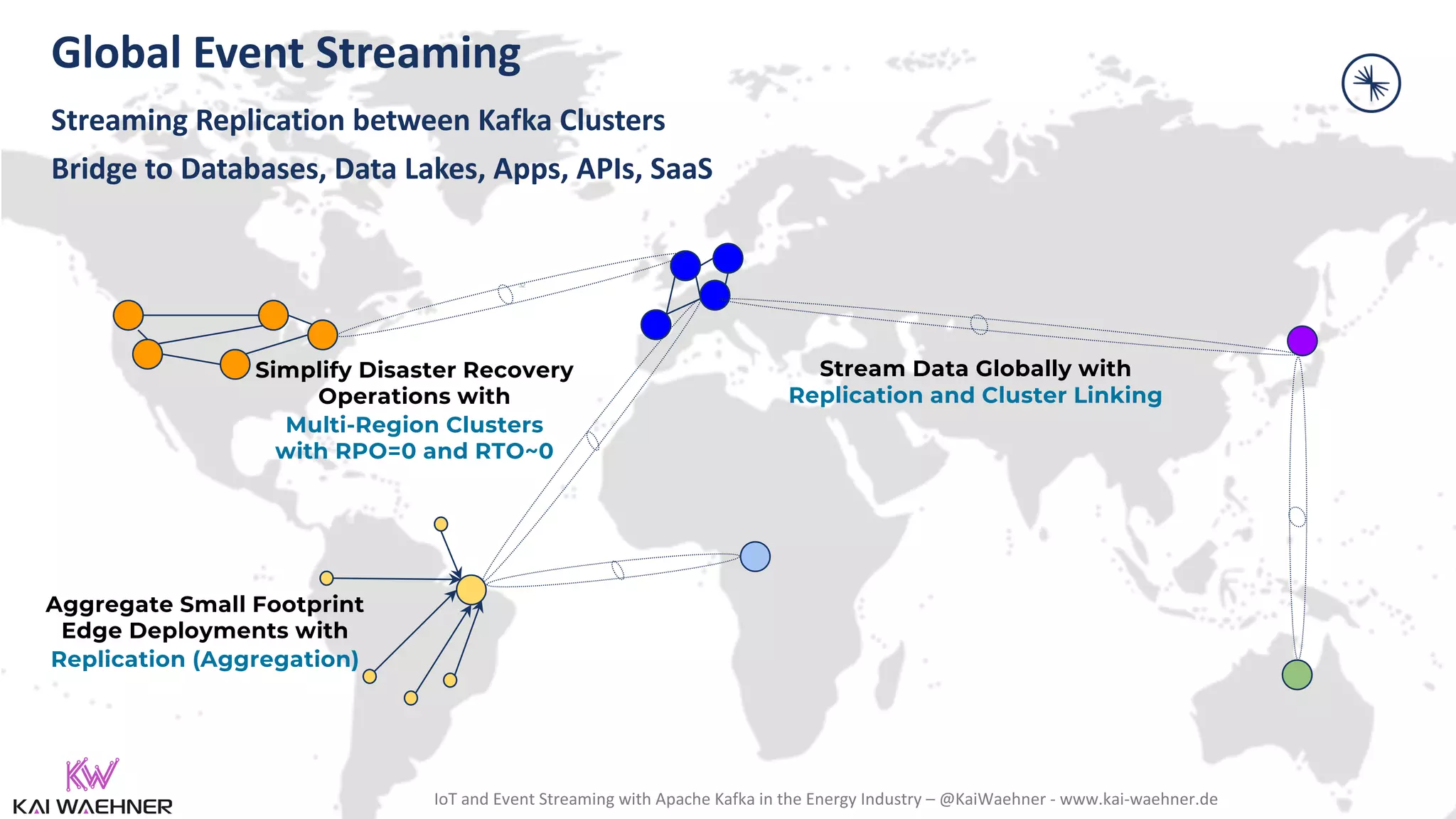 IoT and Event Streaming with Apache Kafka in the Energy Industry – @KaiWaehner - www.kai-waehner.de Global Event Streaming Streaming Replication between Kafka Clusters Bridge to Databases, Data Lakes, Apps, APIs, SaaS Aggregate Small Footprint Edge Deployments with Replication (Aggregation) Simplify Disaster Recovery Operations with Multi-Region Clusters with RPO=0 and RTO~0 Stream Data Globally with Replication and Cluster Linking 32 