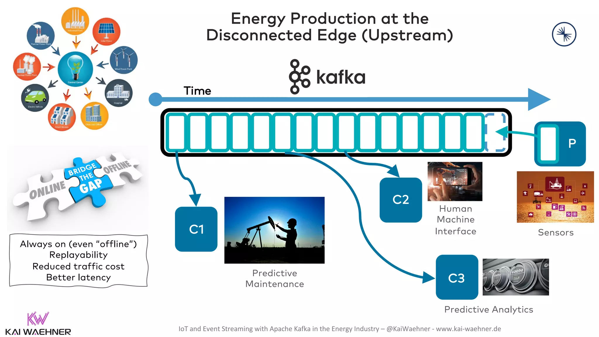 IoT and Event Streaming with Apache Kafka in the Energy Industry – @KaiWaehner - www.kai-waehner.de Energy Production at the Disconnected Edge (Upstream) Time P C1 C2 C3 Predictive Analytics Human Machine Interface Predictive Maintenance Sensors Always on (even “offline”) Replayability Reduced traffic cost Better latency 