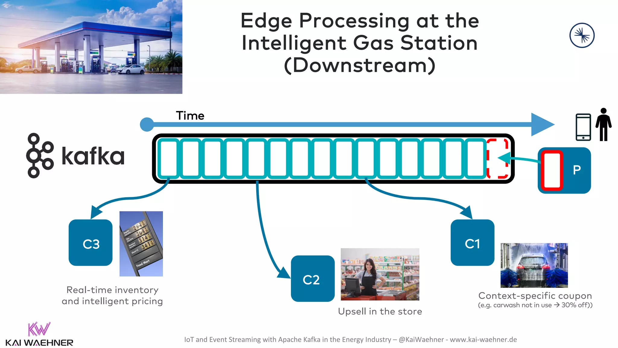 IoT and Event Streaming with Apache Kafka in the Energy Industry – @KaiWaehner - www.kai-waehner.de Edge Processing at the Intelligent Gas Station (Downstream) Time P C3 C1 C2 Upsell in the store Context-specific coupon (e.g. carwash not in use à 30% off)) Real-time inventory and intelligent pricing 