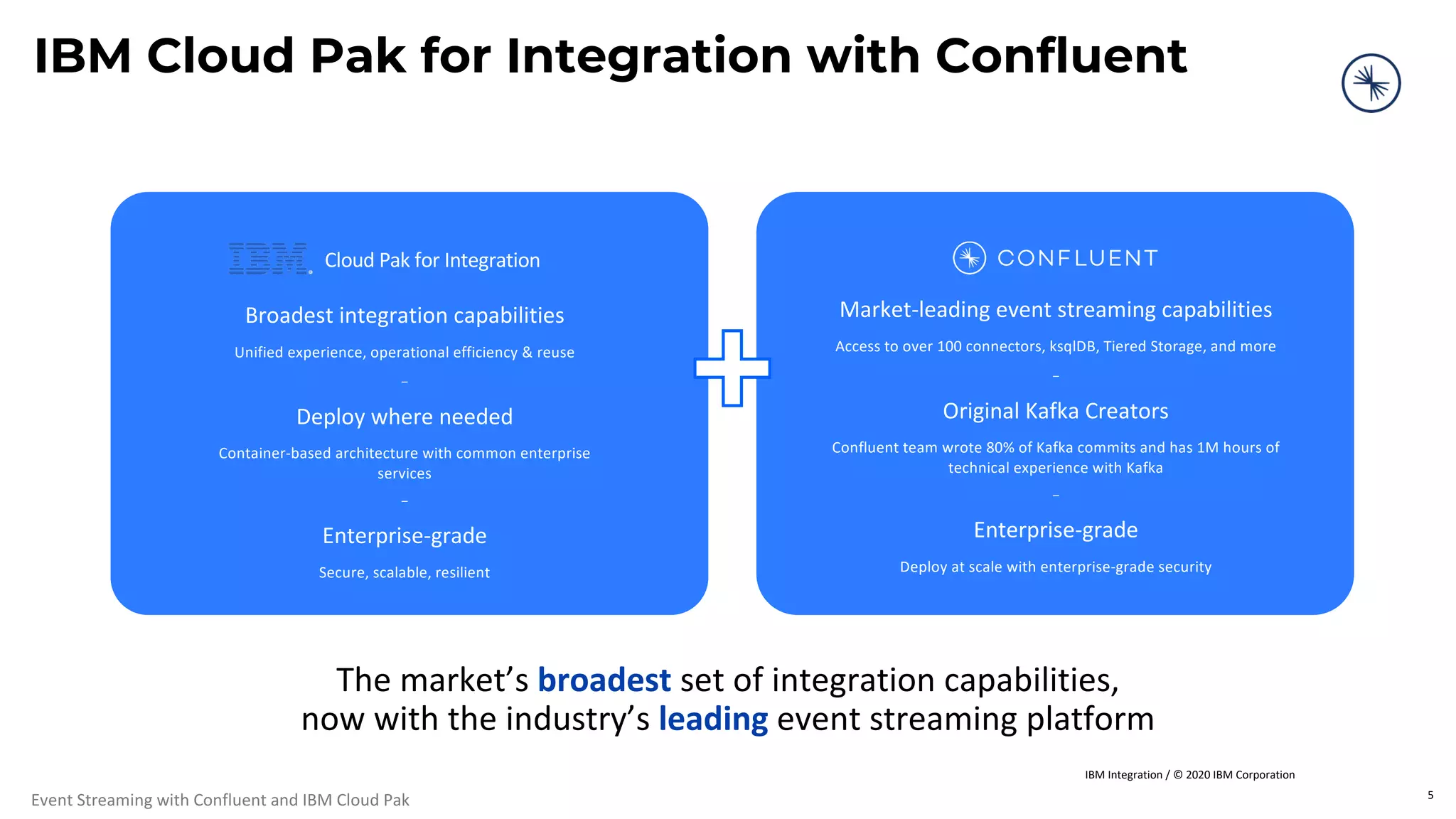 Event Streaming with Confluent and IBM Cloud Pak IBM Cloud Pak for Integration with Confluent IBM Integration / © 2020 IBM Corporation 5 Cloud Pak for Integration Broadest integration capabilities Unified experience, operational efficiency & reuse – Deploy where needed Container-based architecture with common enterprise services – Enterprise-grade Secure, scalable, resilient Market-leading event streaming capabilities Access to over 100 connectors, ksqlDB, Tiered Storage, and more – Original Kafka Creators Confluent team wrote 80% of Kafka commits and has 1M hours of technical experience with Kafka – Enterprise-grade Deploy at scale with enterprise-grade security The market’s broadest set of integration capabilities, now with the industry’s leading event streaming platform 