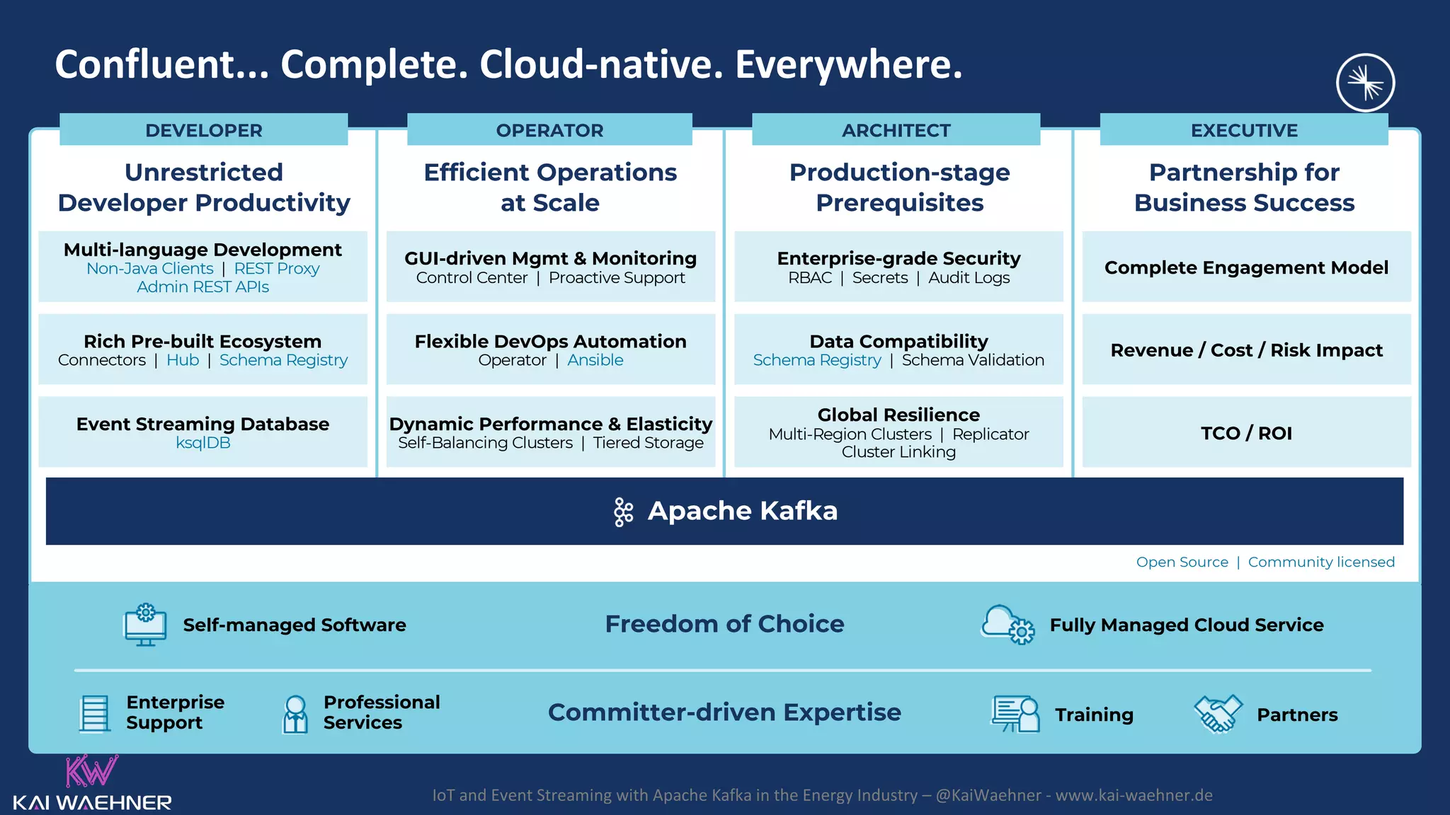 IoT and Event Streaming with Apache Kafka in the Energy Industry – @KaiWaehner - www.kai-waehner.de Confluent... Complete. Cloud-native. Everywhere. Freedom of Choice Committer-driven Expertise Open Source | Community licensed Fully Managed Cloud Service Self-managed Software Training Partners Enterprise Support Professional Services ARCHITECT OPERATOR DEVELOPER EXECUTIVE Apache Kafka Dynamic Performance & Elasticity Self-Balancing Clusters | Tiered Storage Flexible DevOps Automation Operator | Ansible GUI-driven Mgmt & Monitoring Control Center | Proactive Support Event Streaming Database ksqlDB Rich Pre-built Ecosystem Connectors | Hub | Schema Registry Multi-language Development Non-Java Clients | REST Proxy Admin REST APIs Global Resilience Multi-Region Clusters | Replicator Cluster Linking Data Compatibility Schema Registry | Schema Validation Enterprise-grade Security RBAC | Secrets | Audit Logs TCO / ROI Revenue / Cost / Risk Impact Complete Engagement Model Efficient Operations at Scale Unrestricted Developer Productivity Production-stage Prerequisites Partnership for Business Success 