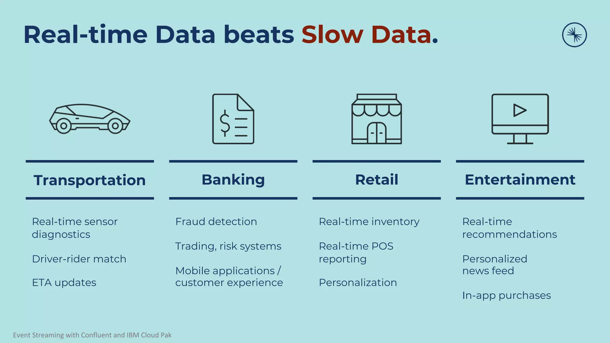 Event Streaming with Confluent and IBM Cloud Pak Real-time Data beats Slow Data. Transportation Real-time sensor diagnostics Driver-rider match ETA updates Banking Fraud detection Trading, risk systems Mobile applications / customer experience Retail Real-time inventory Real-time POS reporting Personalization Entertainment Real-time recommendations Personalized news feed In-app purchases 