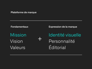 Identité visuelle


Personnalité


Éditorial
Expression de la marque
Mission


Vision


Valeurs
Fondamentaux
+
Plateforme de marque
 
